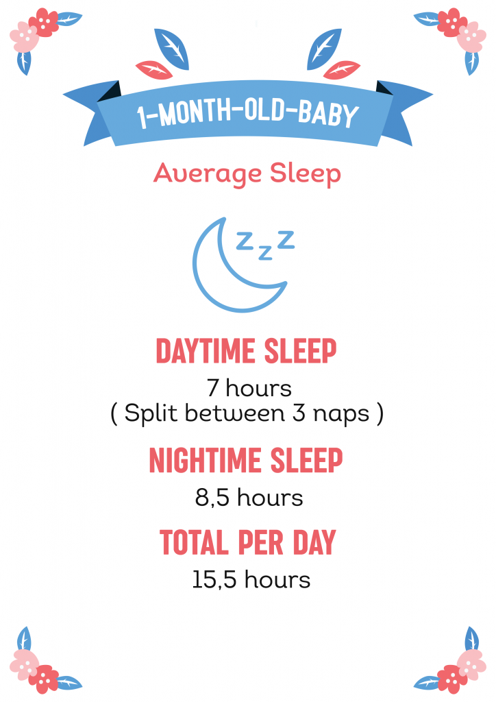 1-Month-Old Sleep Schedule