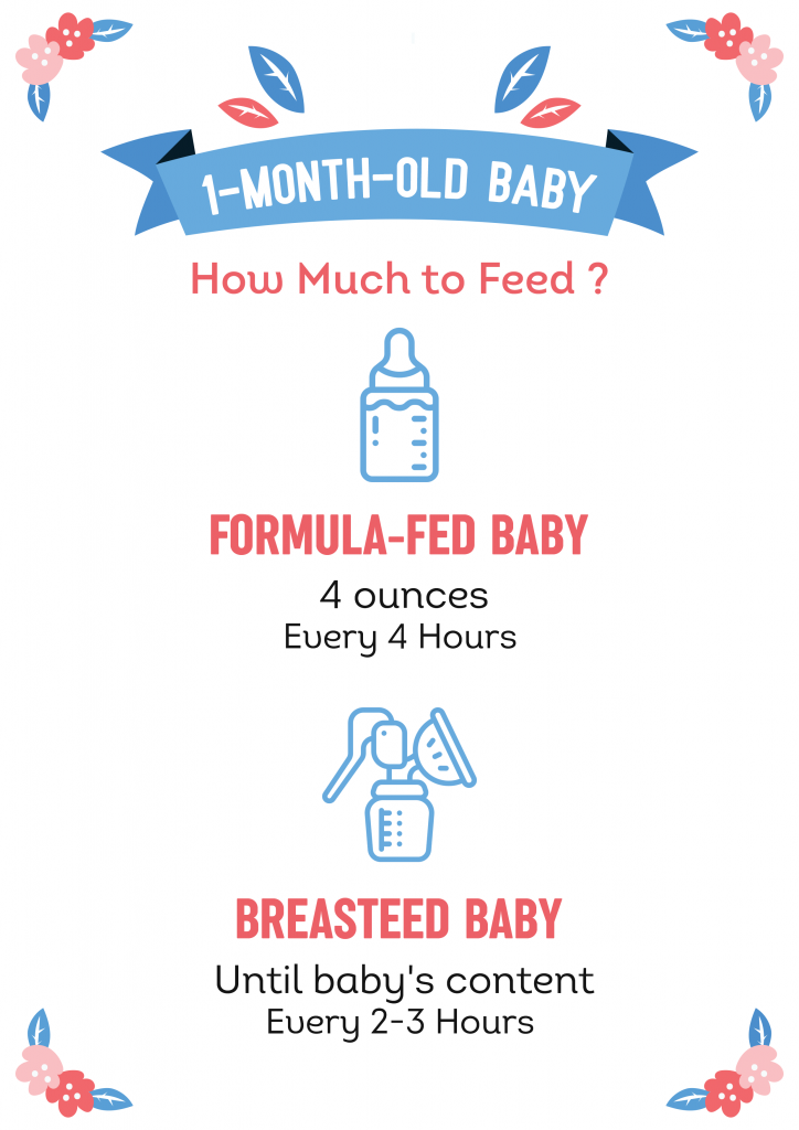 Month-Old Feeding Schedule
