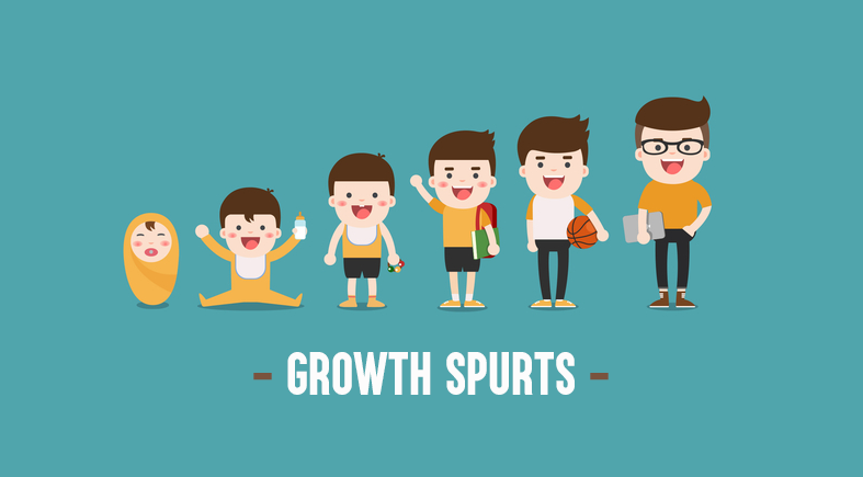 The Meaning of Growth Spurts