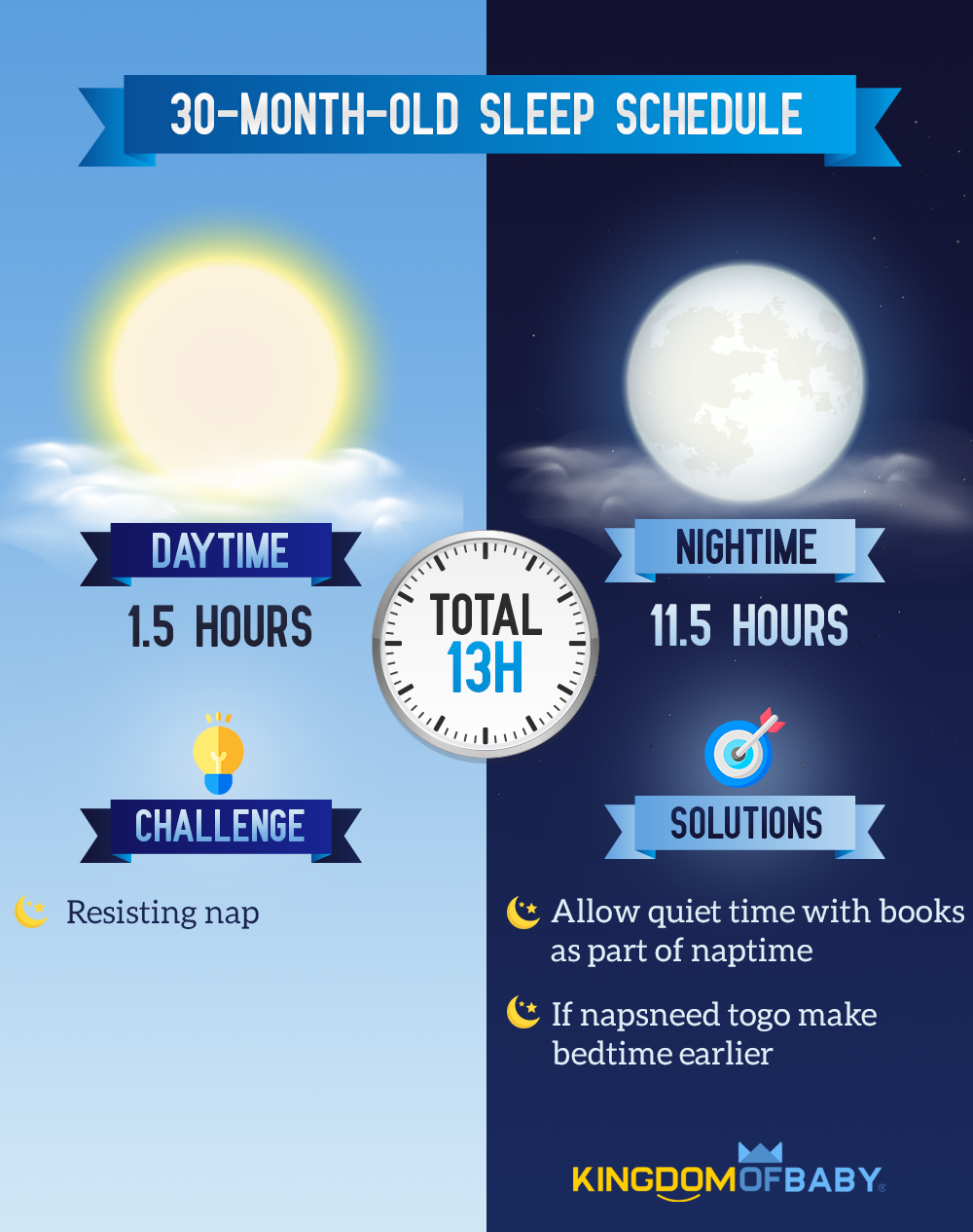 30-Month-Old Sleep Schedule