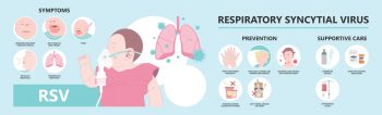 RSV symptoms baby