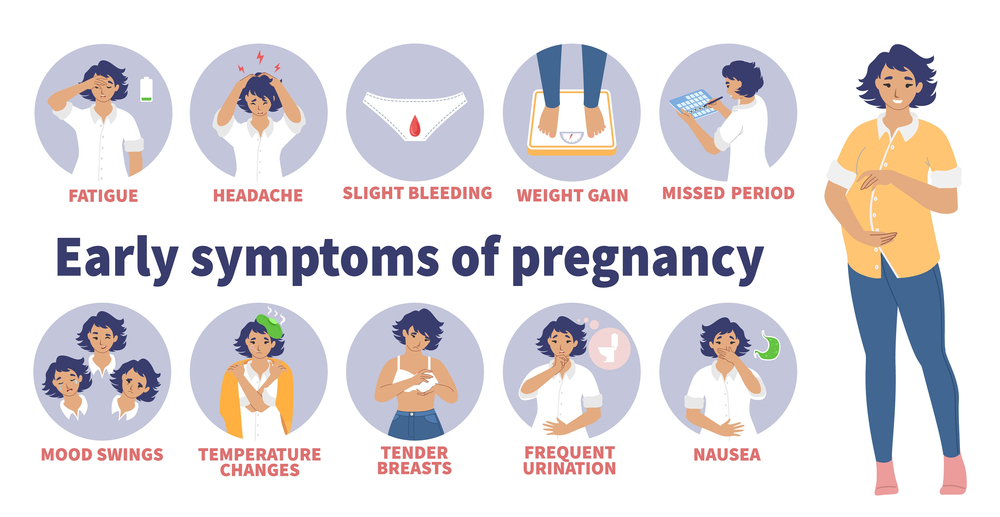 early symptoms of pregnancy