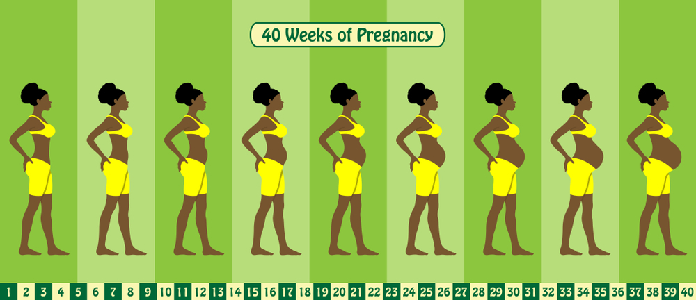 What is the most common week to go into labor